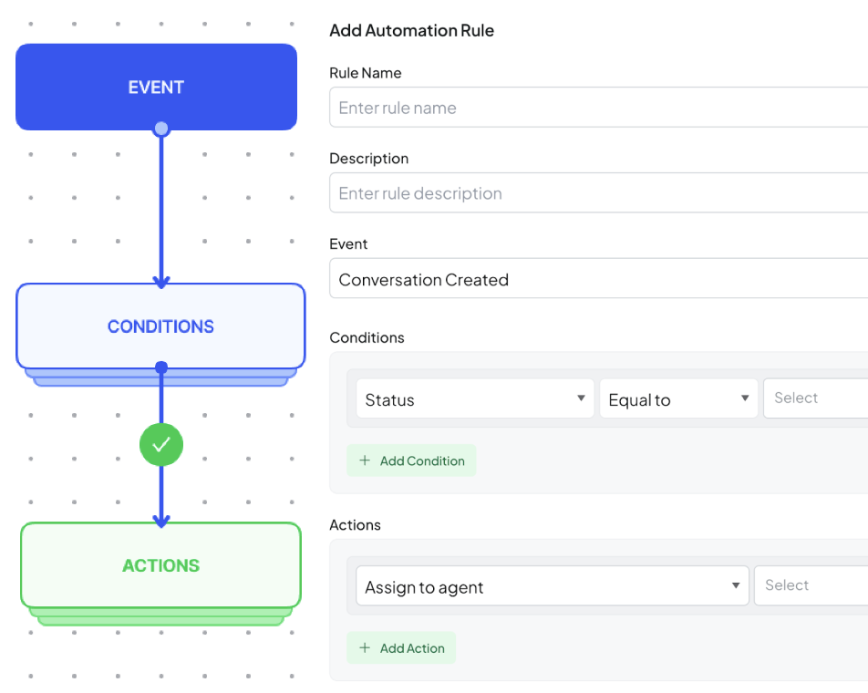 sales_automation_sample